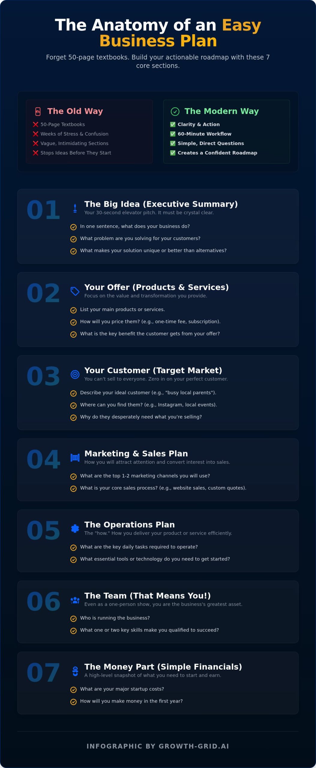The Only Easy Business Plan Template You'll Ever Need [Free Download]