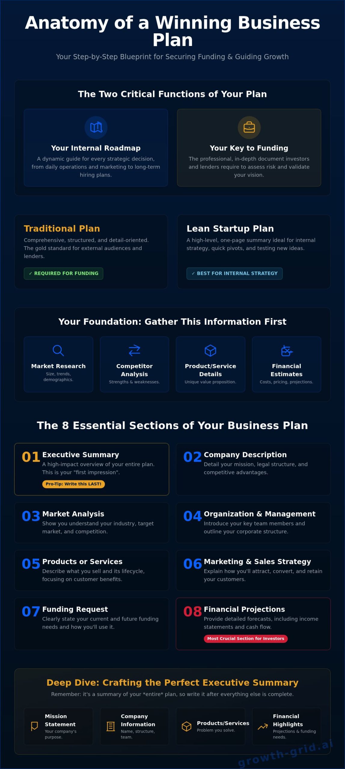 The Only Small Business Plan Outline You'll Ever Need