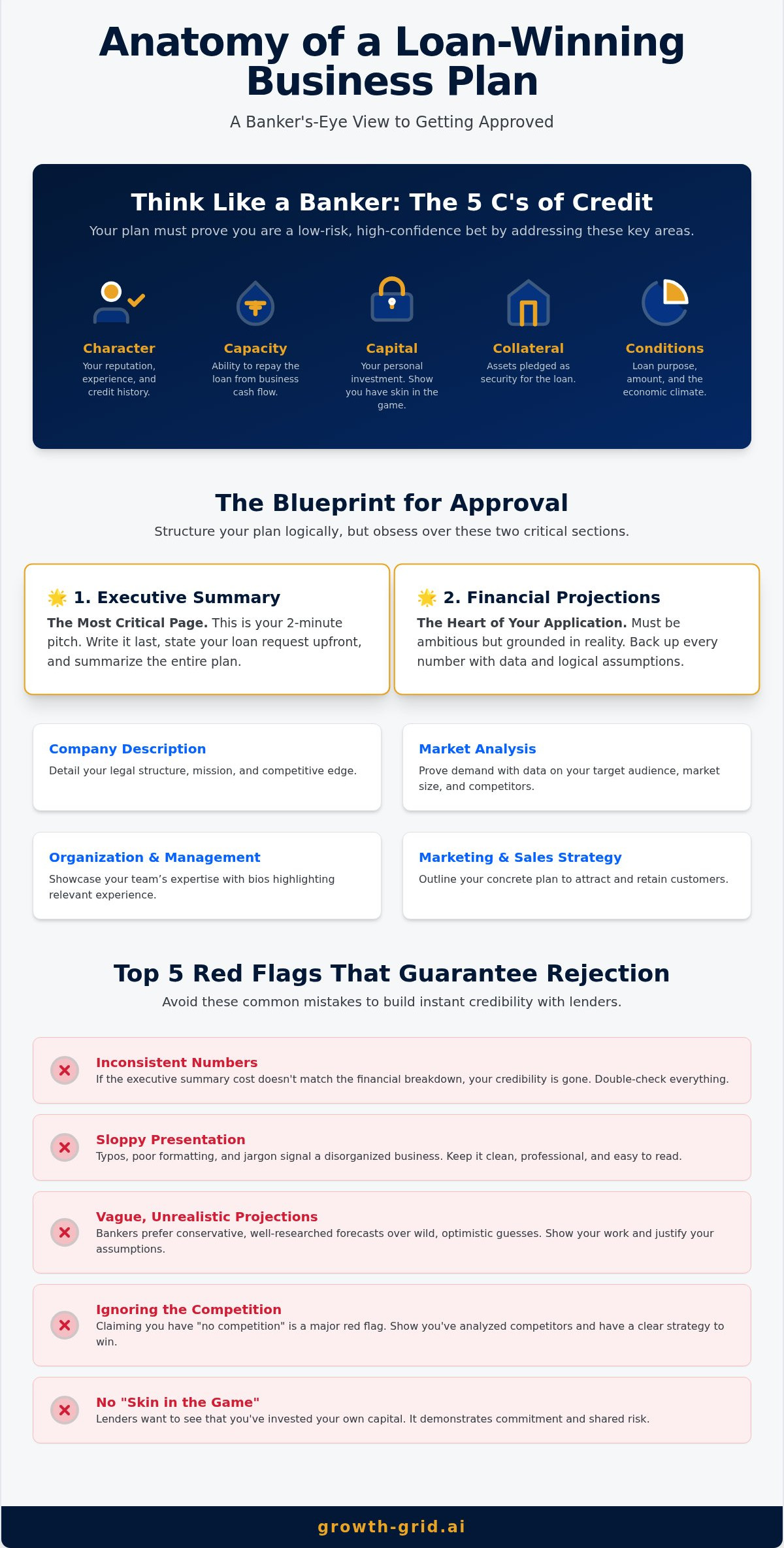 How to Write a Business Plan for a Bank Loan [That Gets Approved]