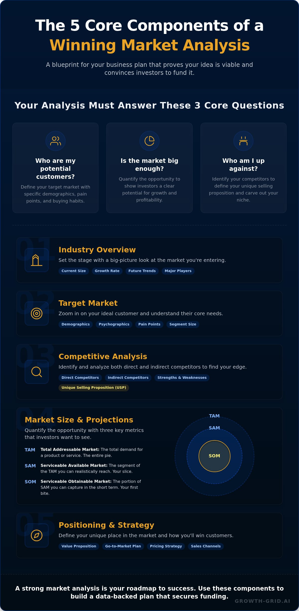 Market Analysis for Business Plan: A Complete Example