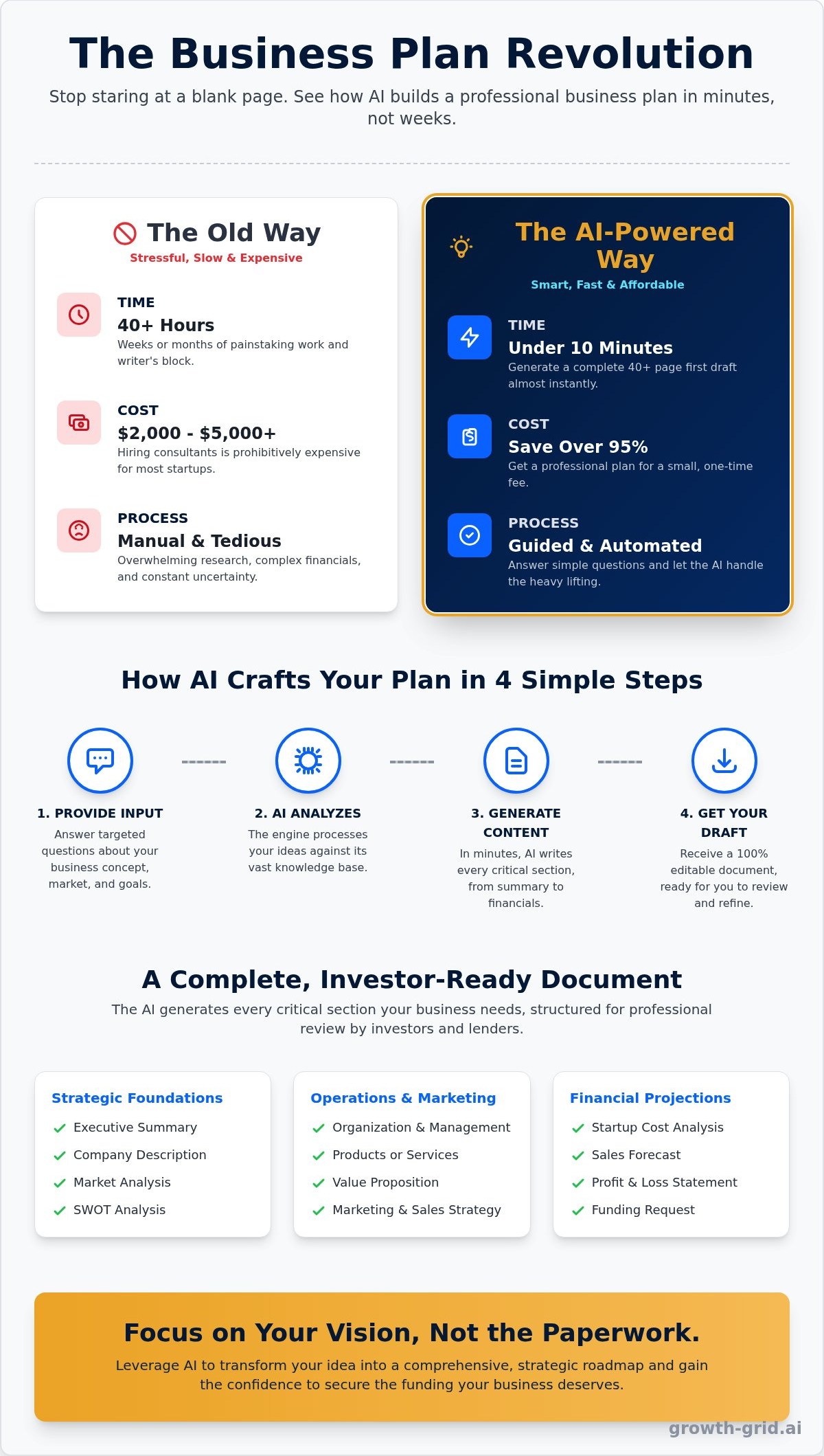 AI Powered Business Plan: The Ultimate Guide to Writing Faster & Smarter