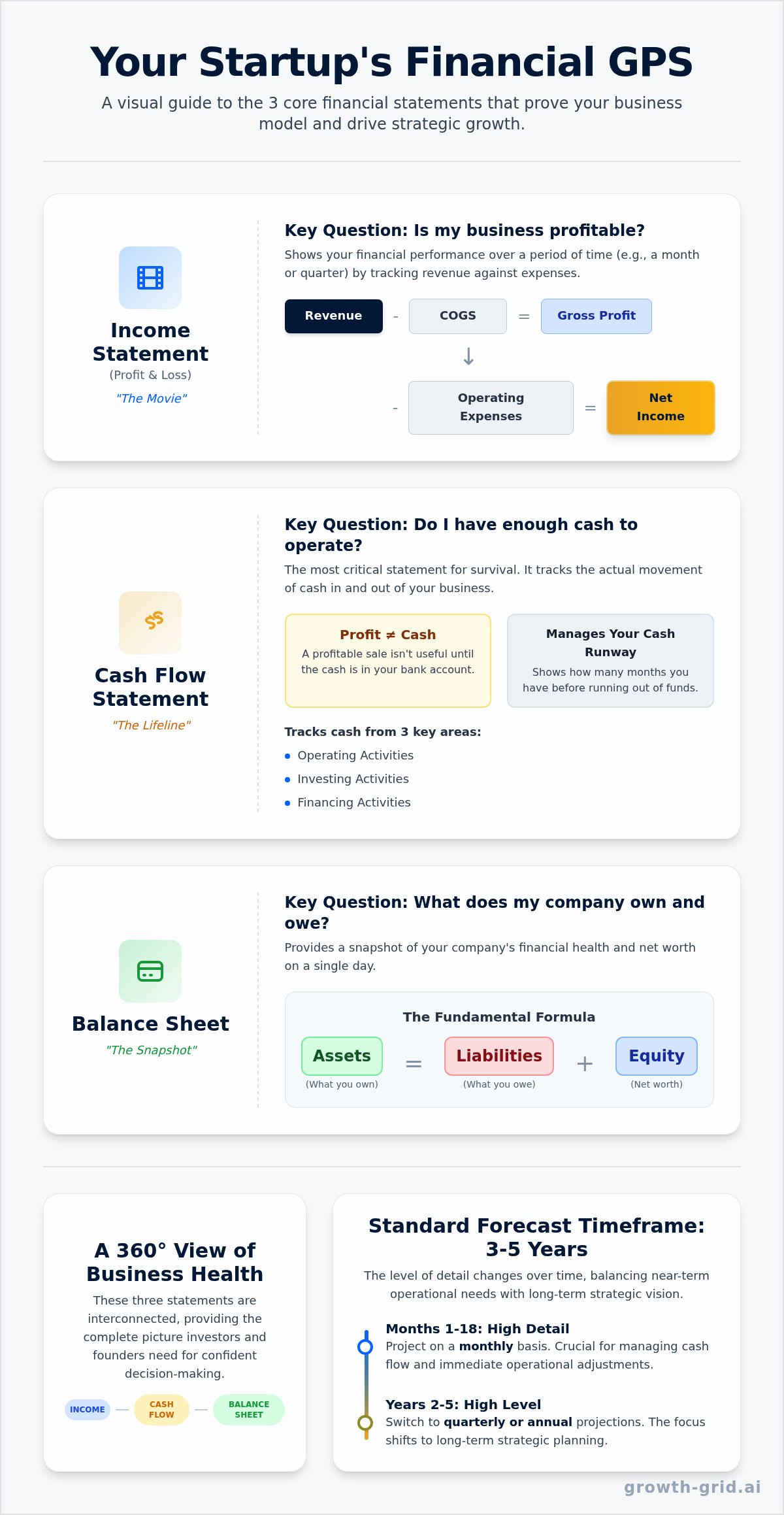 Financial Forecast for Startup: A Step-by-Step Guide for Founders