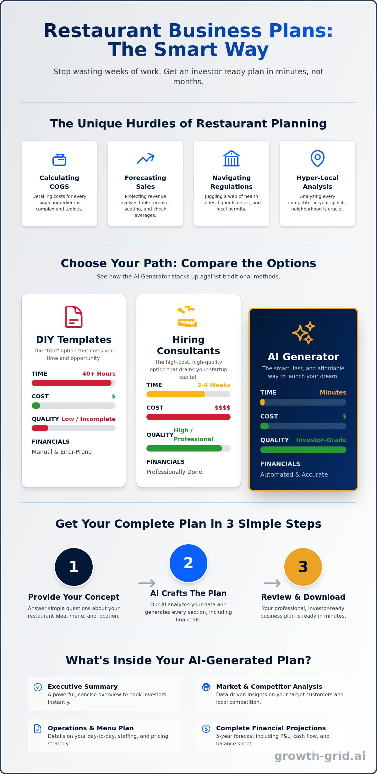 Restaurant Business Plan Generator: Create Your Plan in Minutes
