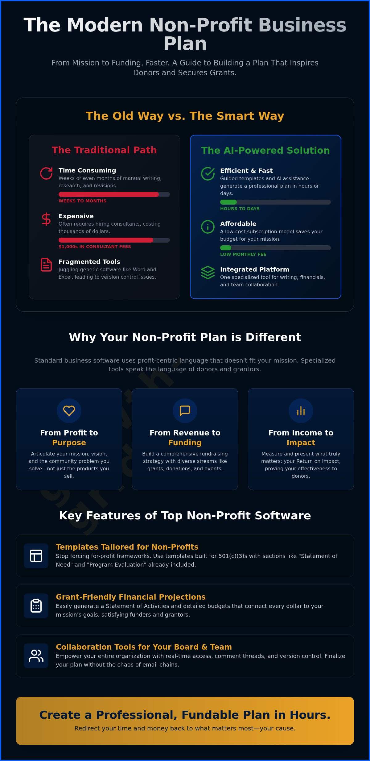 Non-Profit Business Plan Software: The Ultimate Guide