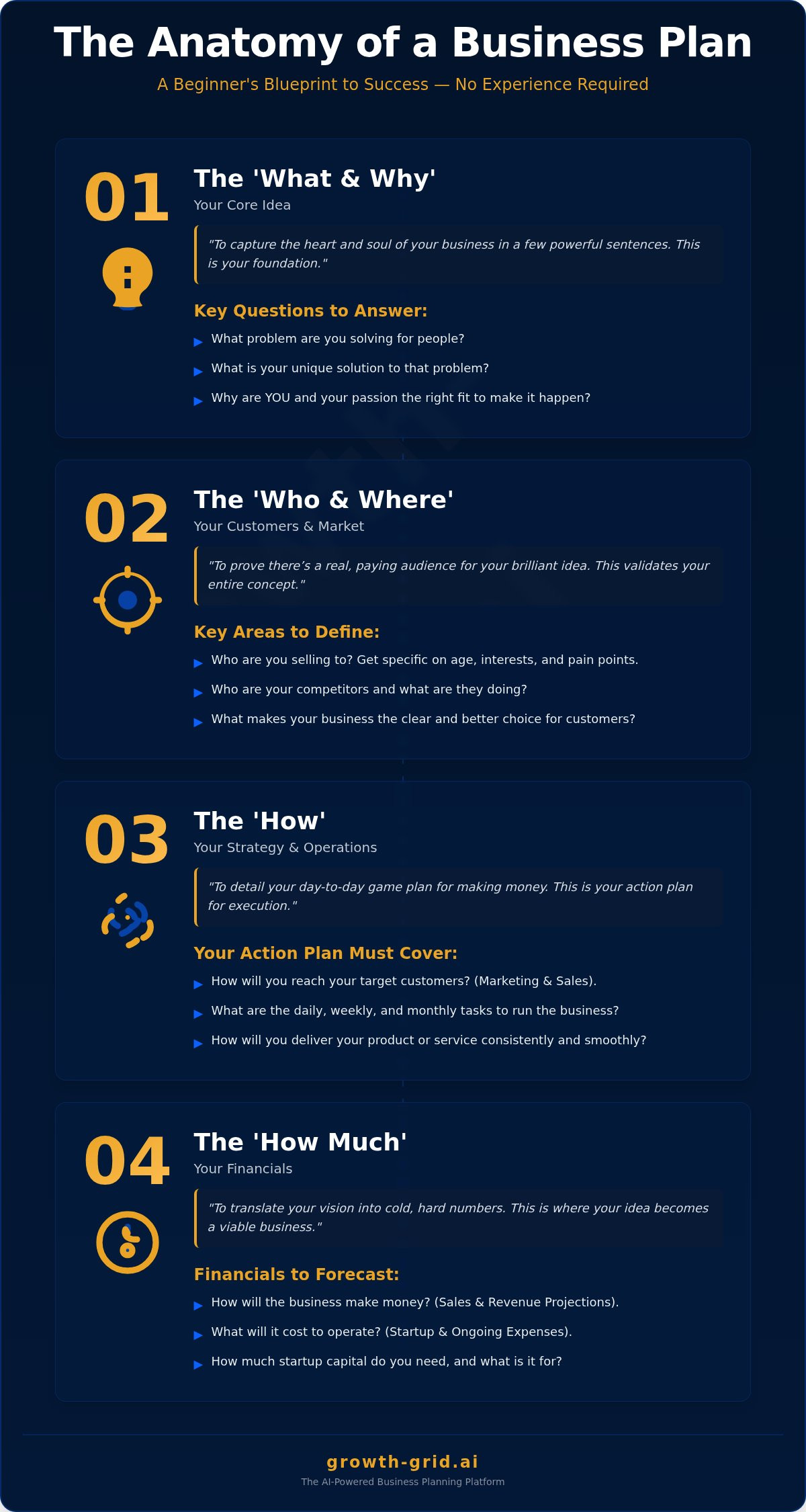 How to Create a Business Plan Without Experience: A Simple Guide
