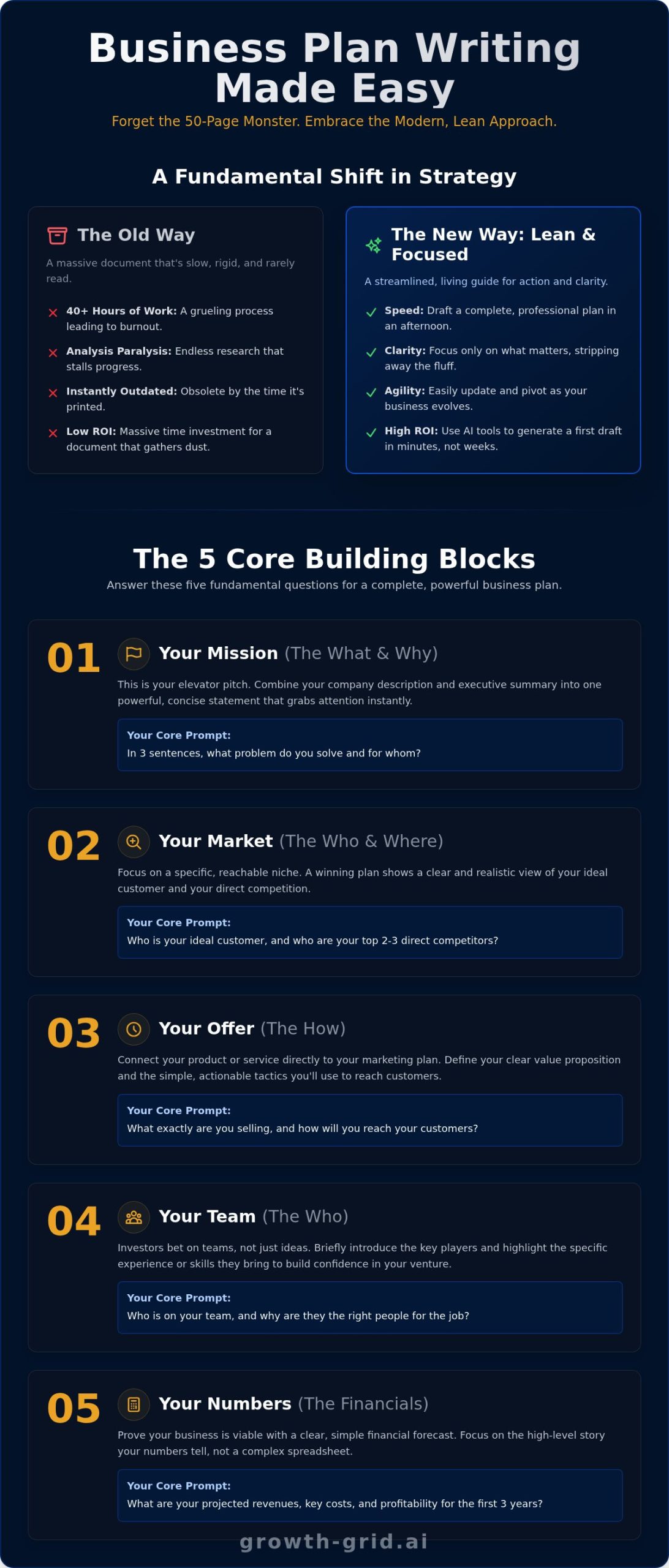 Business Plan Writing Made Easy: A Stress-Free Guide for Founders