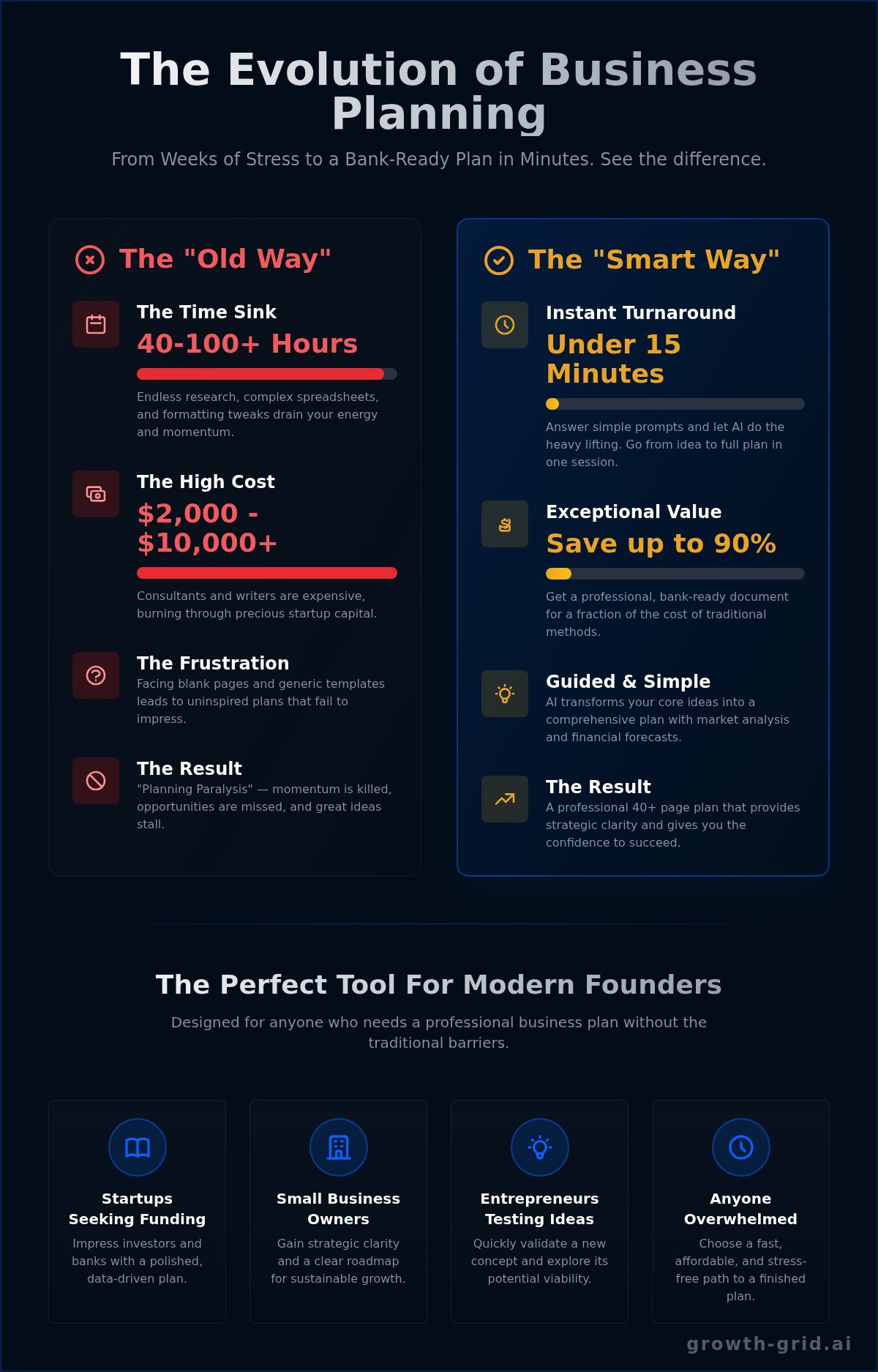 Quick Business Plan Generator: Create Your Plan in Minutes, Not Weeks