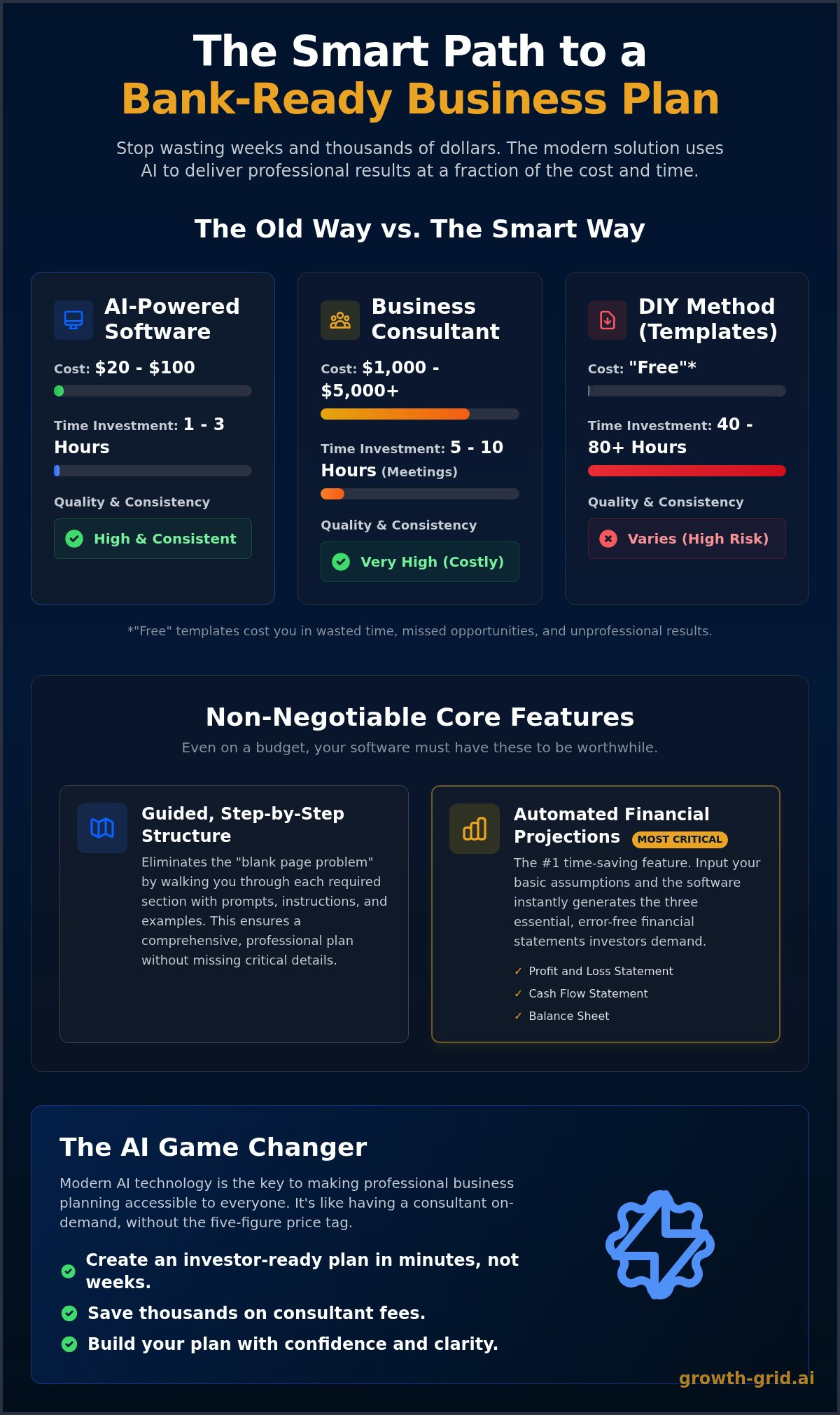 Affordable Business Plan Software: Get a Pro Plan Without the Pro Price