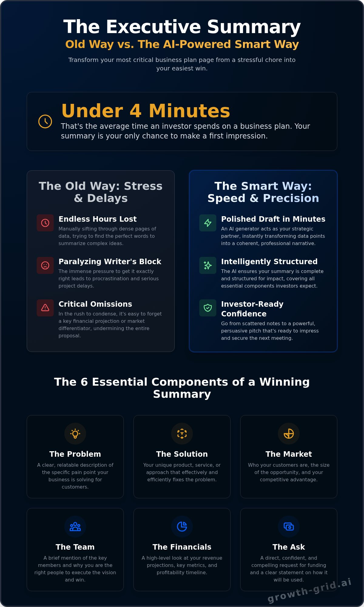 Business Plan Executive Summary AI Generator: Write a Winning Intro in Minutes