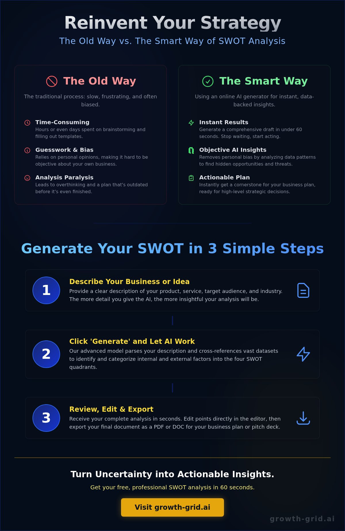Free SWOT Analysis Generator: Create Your Strategic Plan in 60 Seconds