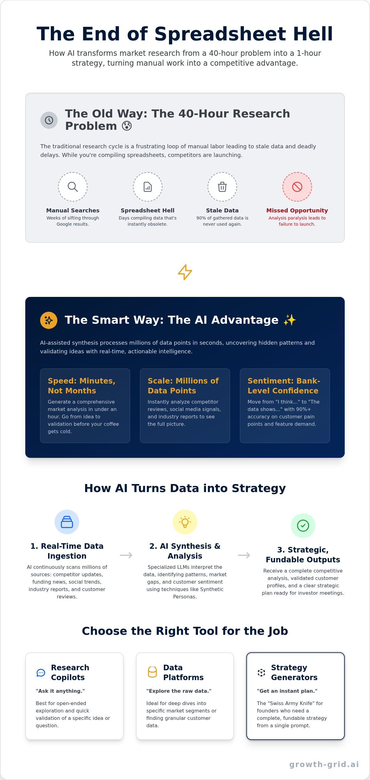 The Best AI Market Research Tools for Startups in 2026: From Data to Strategy