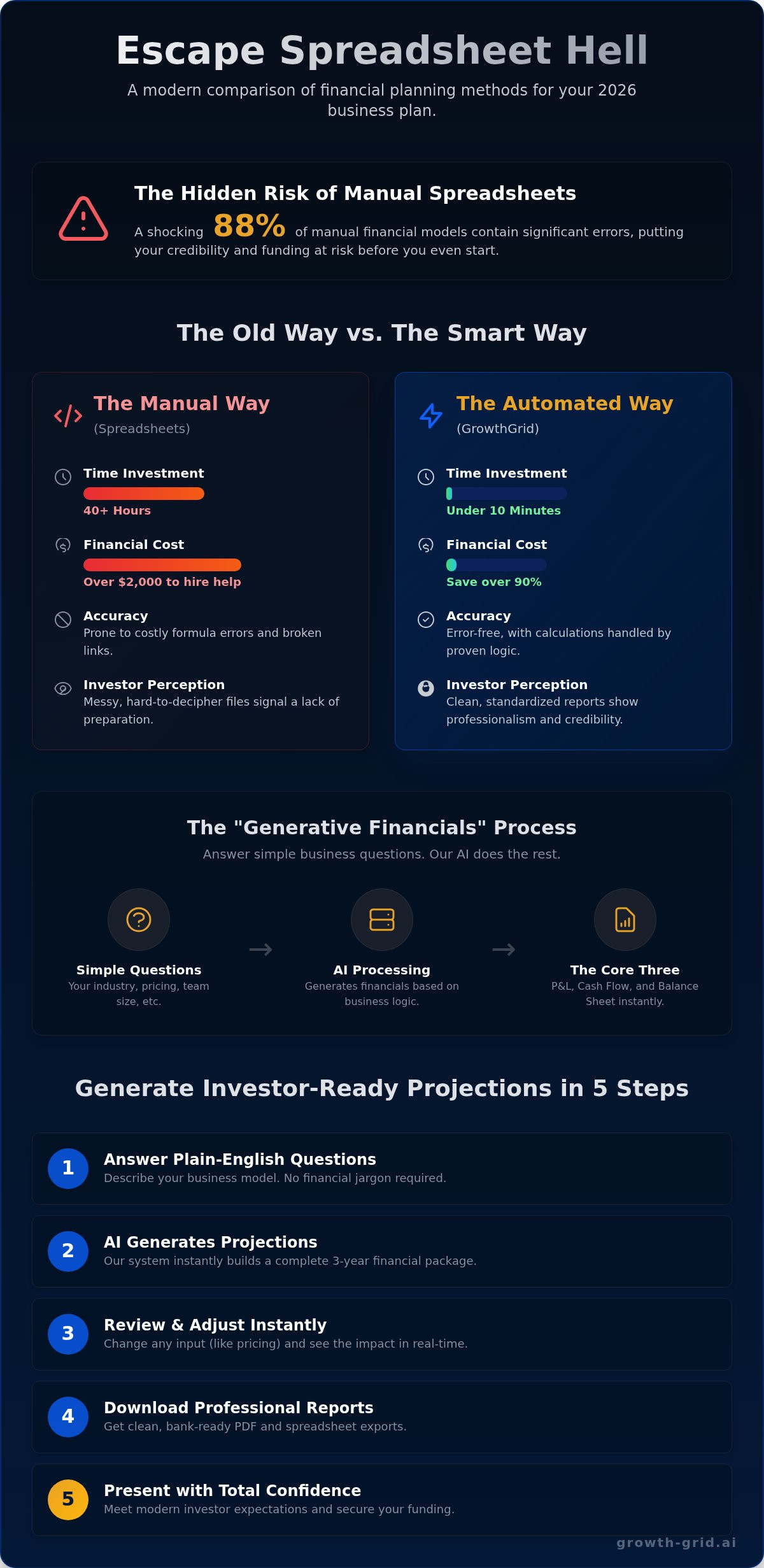 Automated Financial Statements for Business Plans: The 2026 Guide to Investor-Ready Projections
