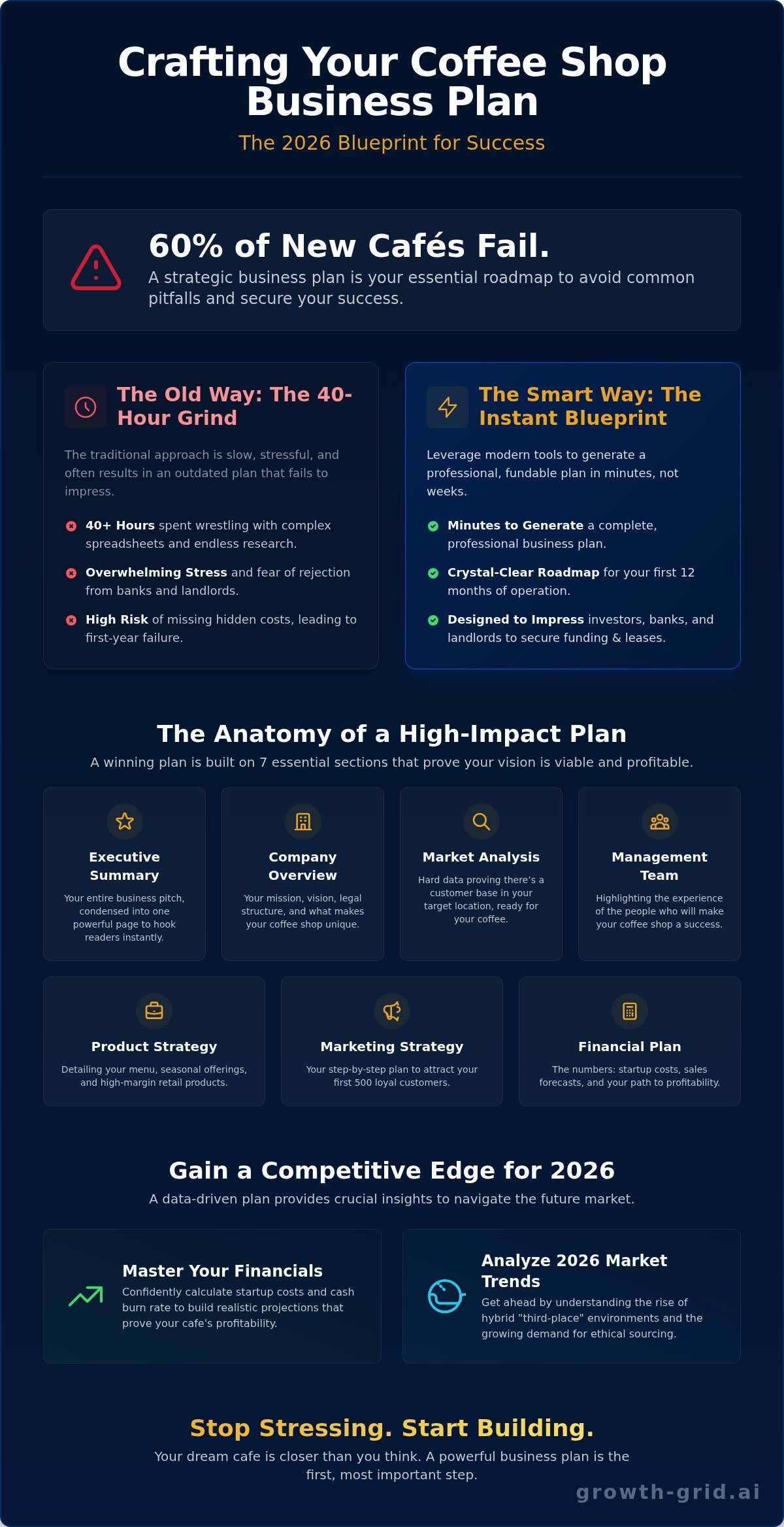 How to Write a Business Plan for a Small Coffee Shop in 2026
