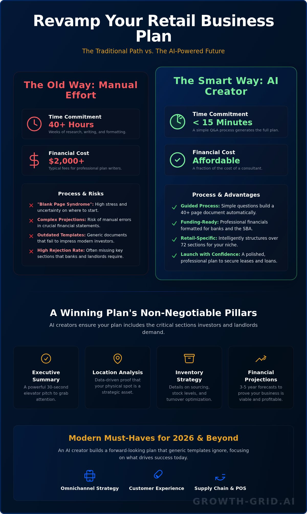 Retail Store Business Plan Creator: Build Your Professional Plan in Minutes