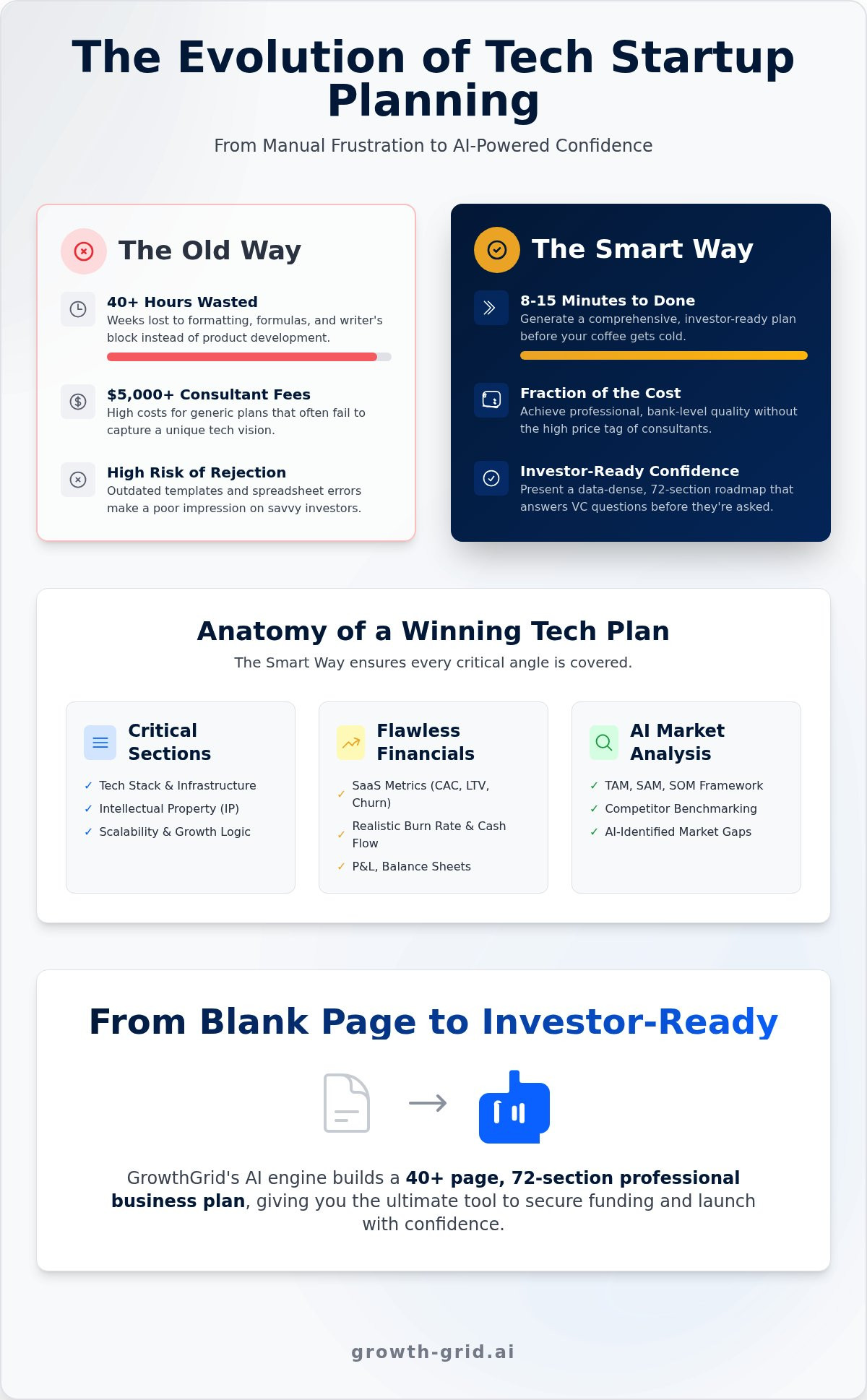 The Best Tech Startup Business Plan Tool of 2026: A Founder’s Guide