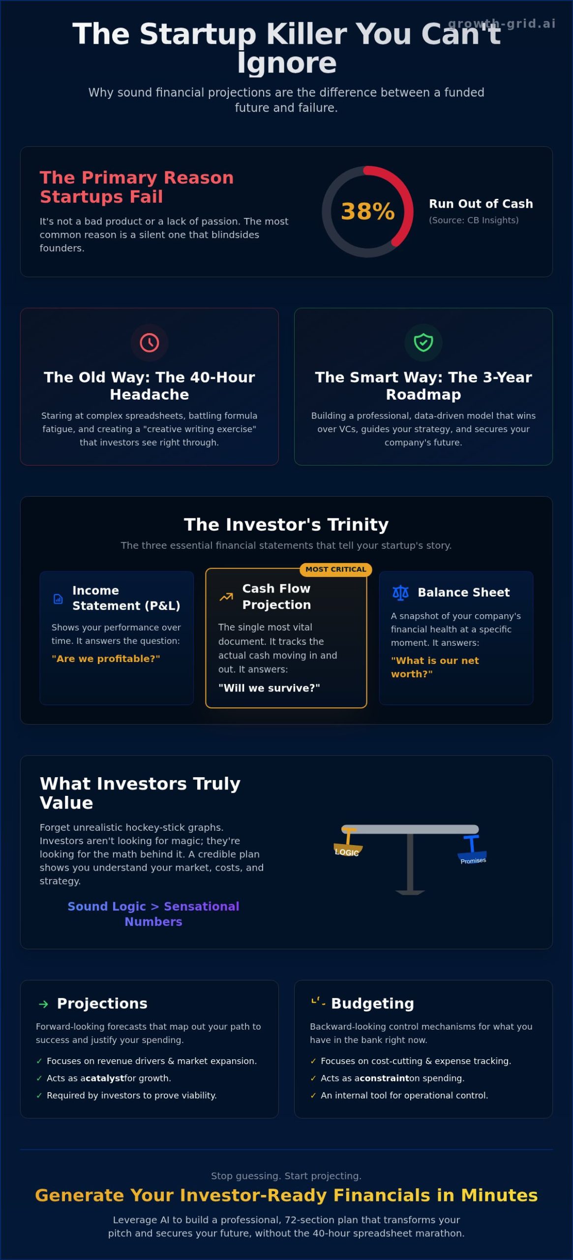 How to Make Financial Projections for a Startup: The Smart Guide for 2026