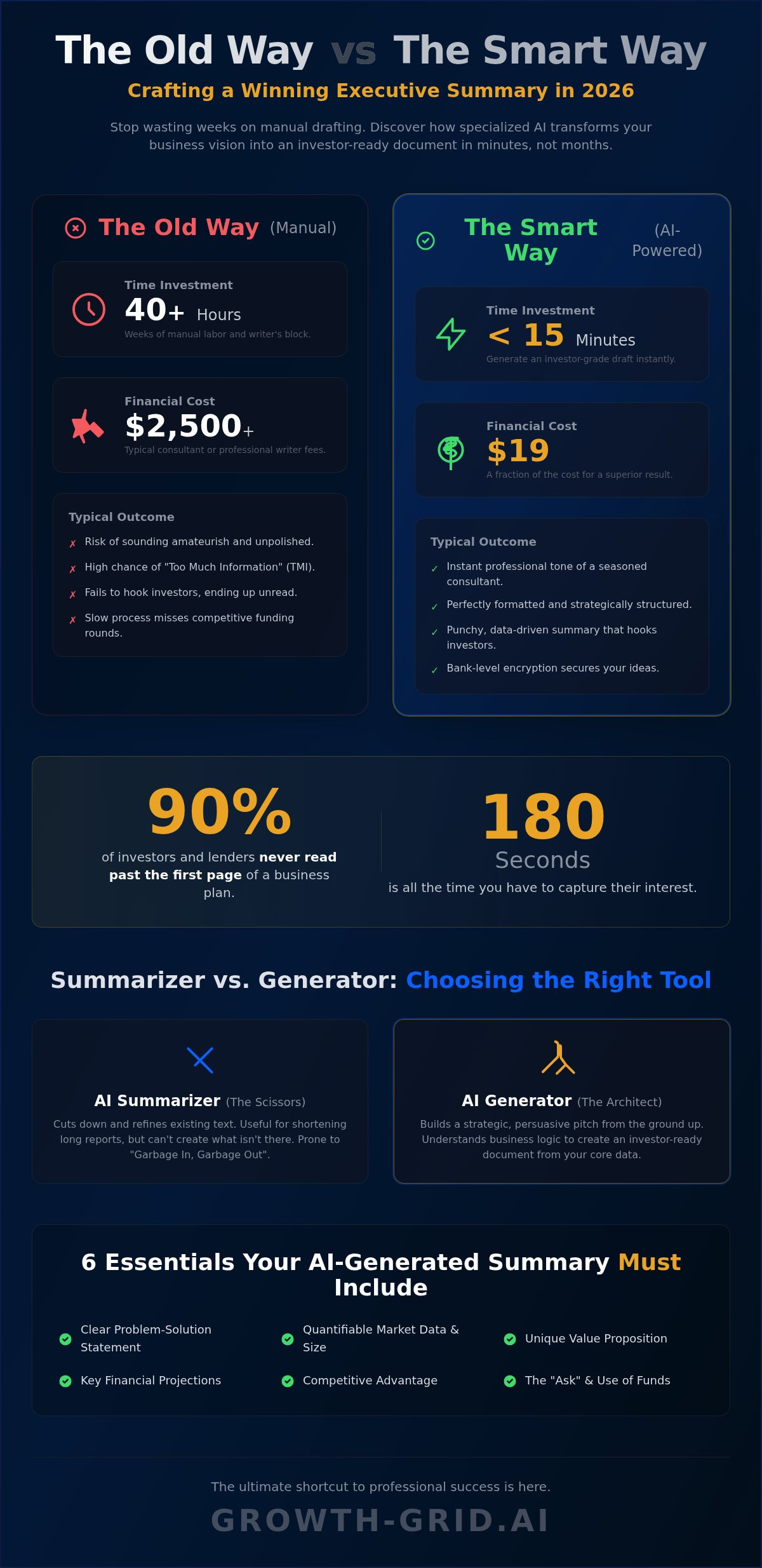 Best AI Tool to Write Executive Summary in 2026: Get Bank-Ready in Minutes