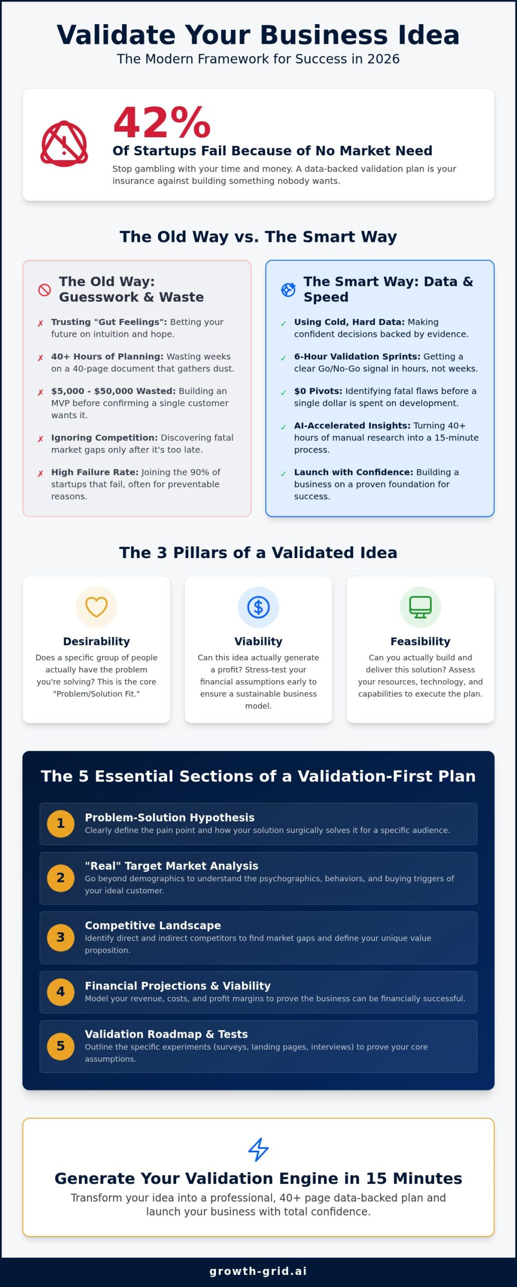 How to Validate a Business Idea with a Plan: The 2026 Smart Start Guide