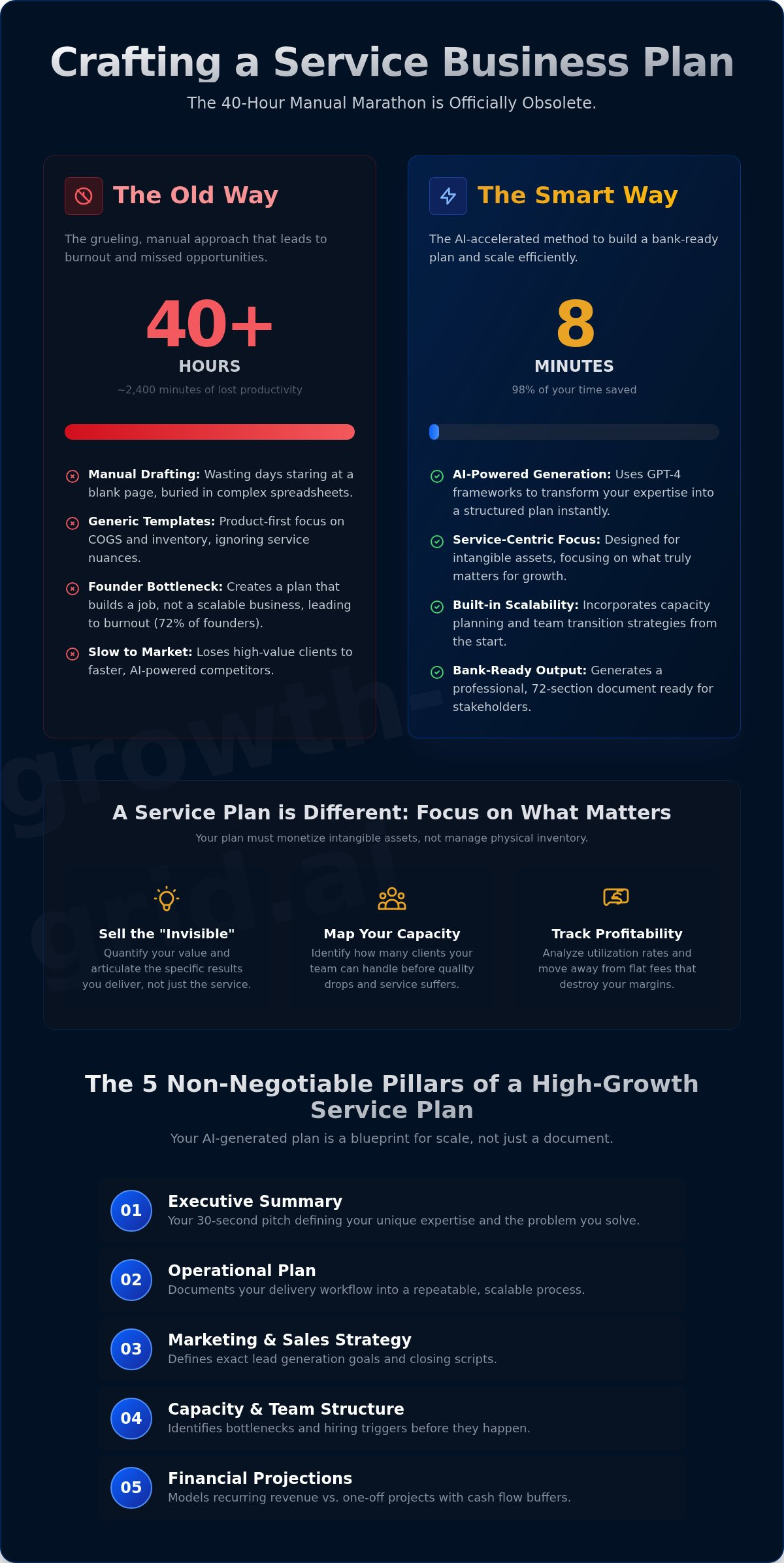 The Smart Guide to a Business Plan for Service-Based Businesses in 2026