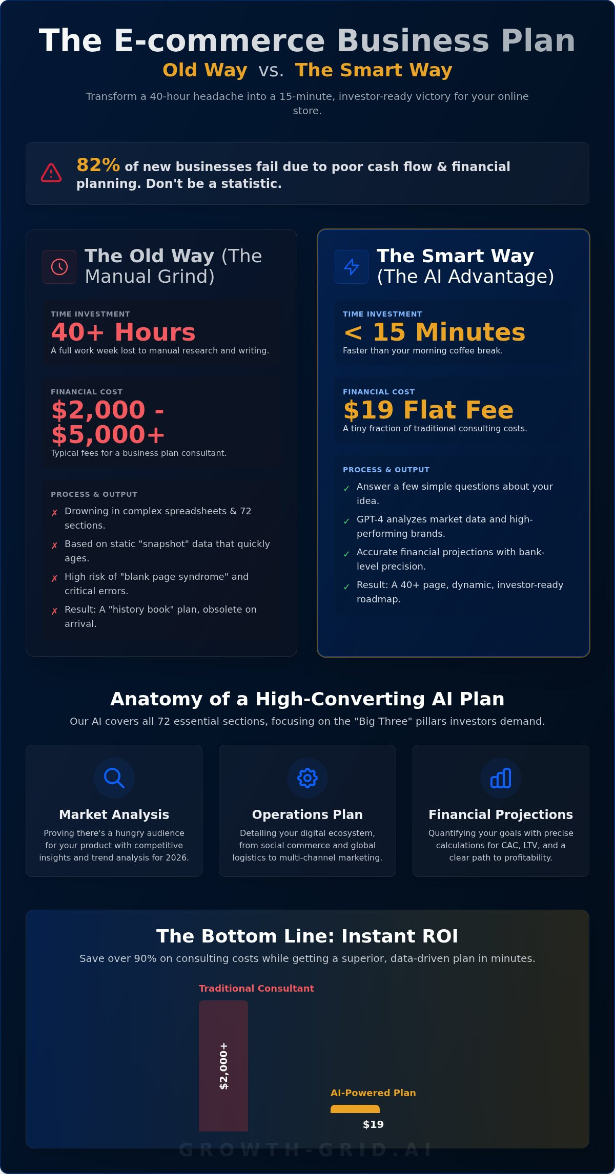 E-commerce Business Plan Generator: Build Your Online Store Strategy in 15 Minutes
