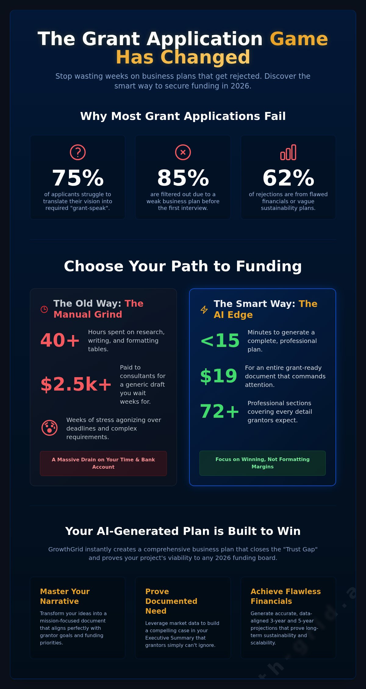 Business Plan for Grant Application: The Ultimate 2026 Guide to Winning Funding