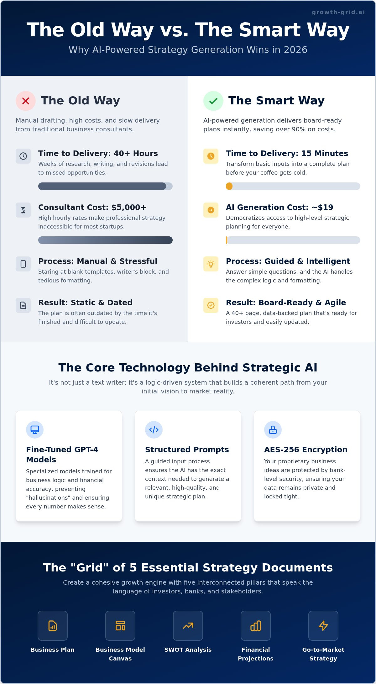 AI Strategy Document Generator: Build a 12-Month Roadmap in 15 Minutes