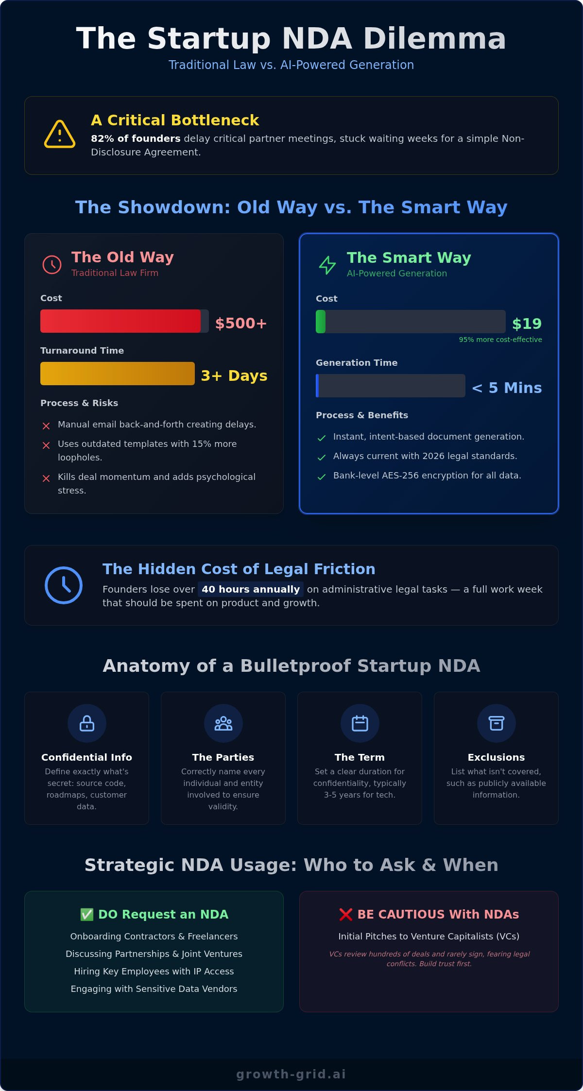 How to Generate an NDA for Your Startup ✨: The Smart Way in 2026