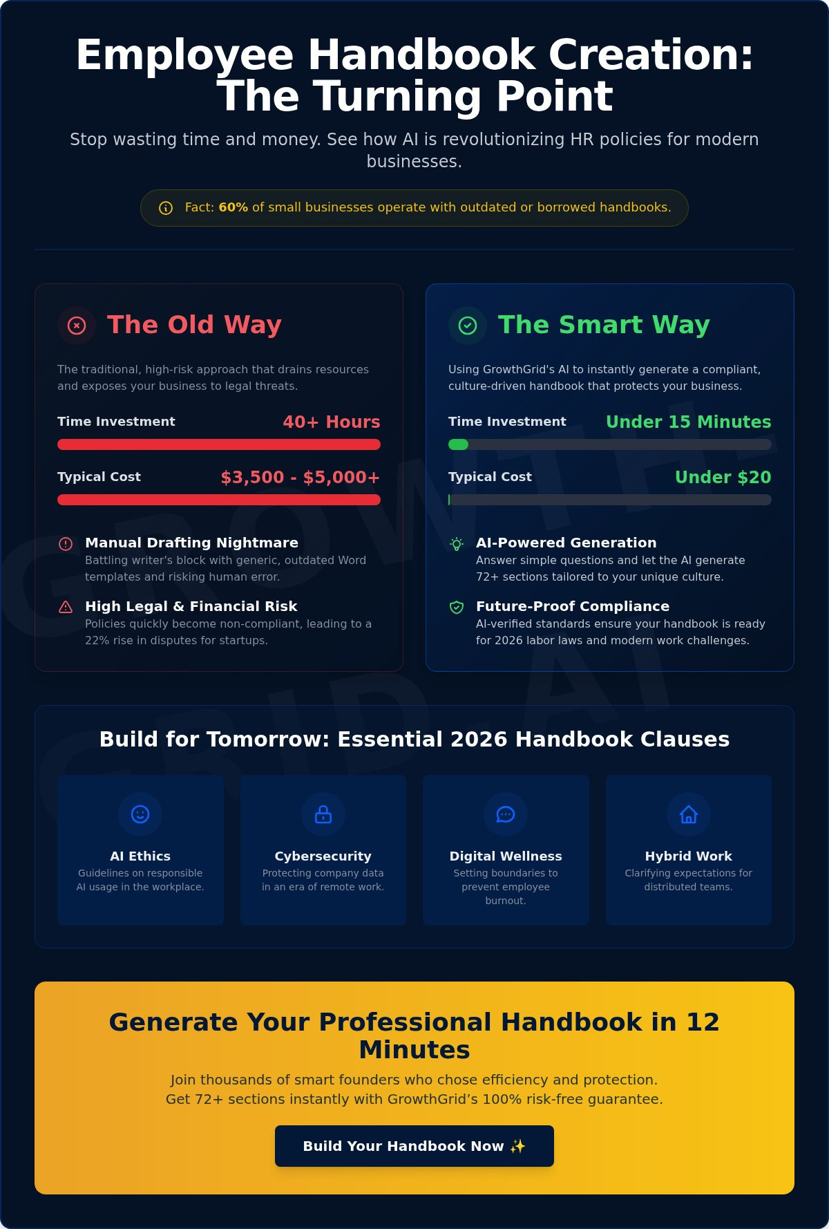 AI Employee Handbook Creator: Build Professional Policies in Minutes (2026 Guide)