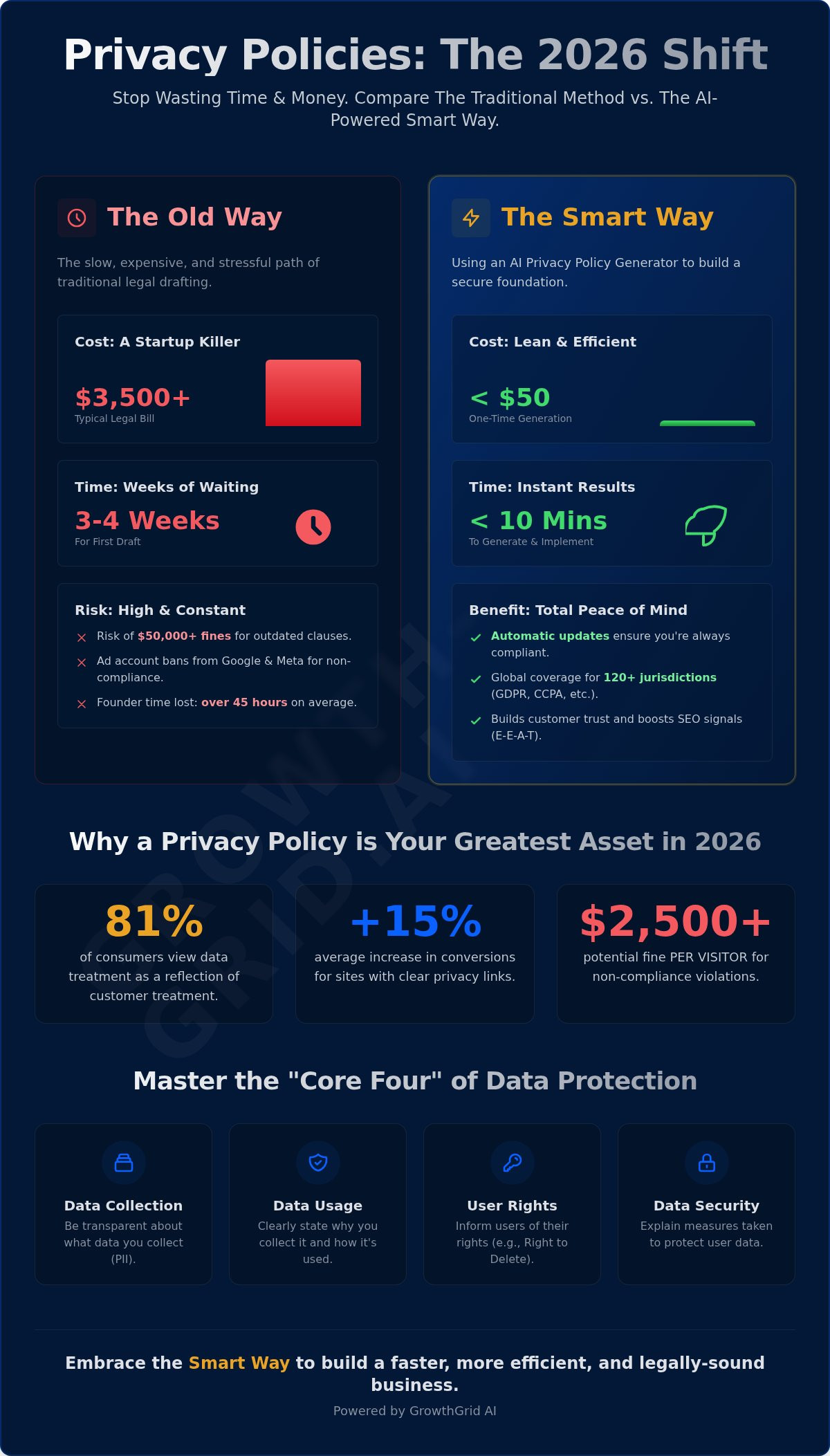 Privacy Policy AI Generator: Create Compliant Legal Documents in Minutes (2026 Guide)