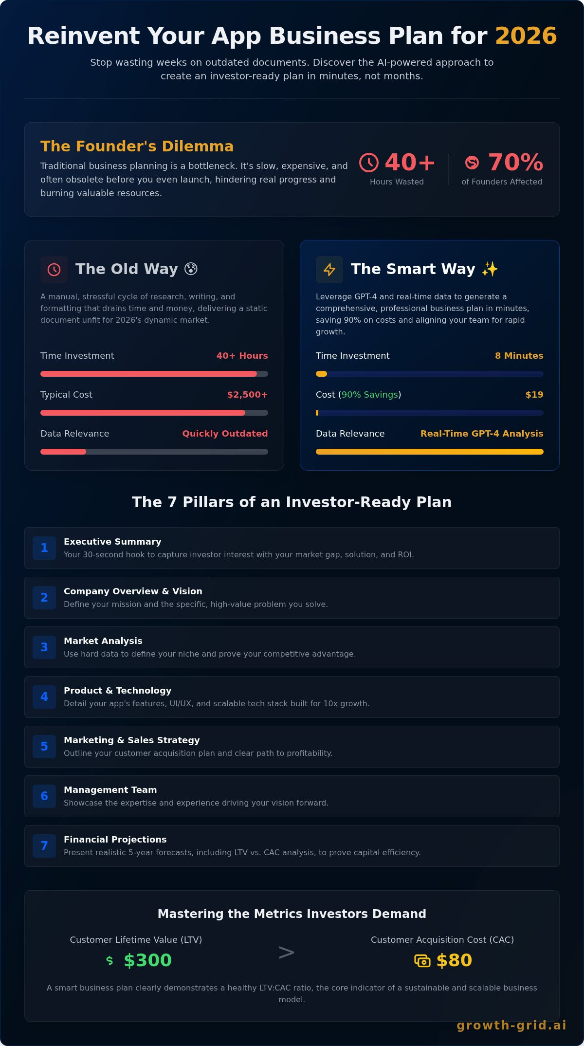 Business Plan for App Development in 2026: The Ultimate Guide