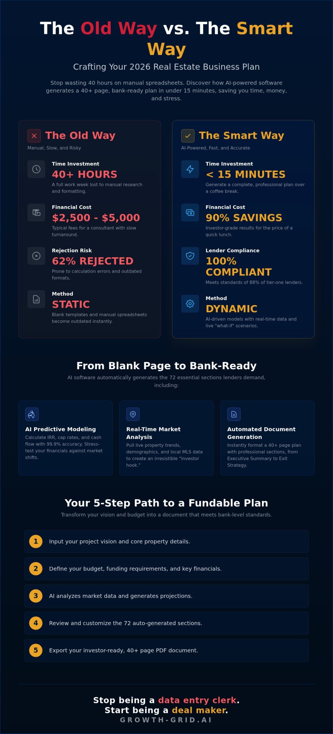 Real Estate Business Plan Software: Create a Fundable Plan in 2026