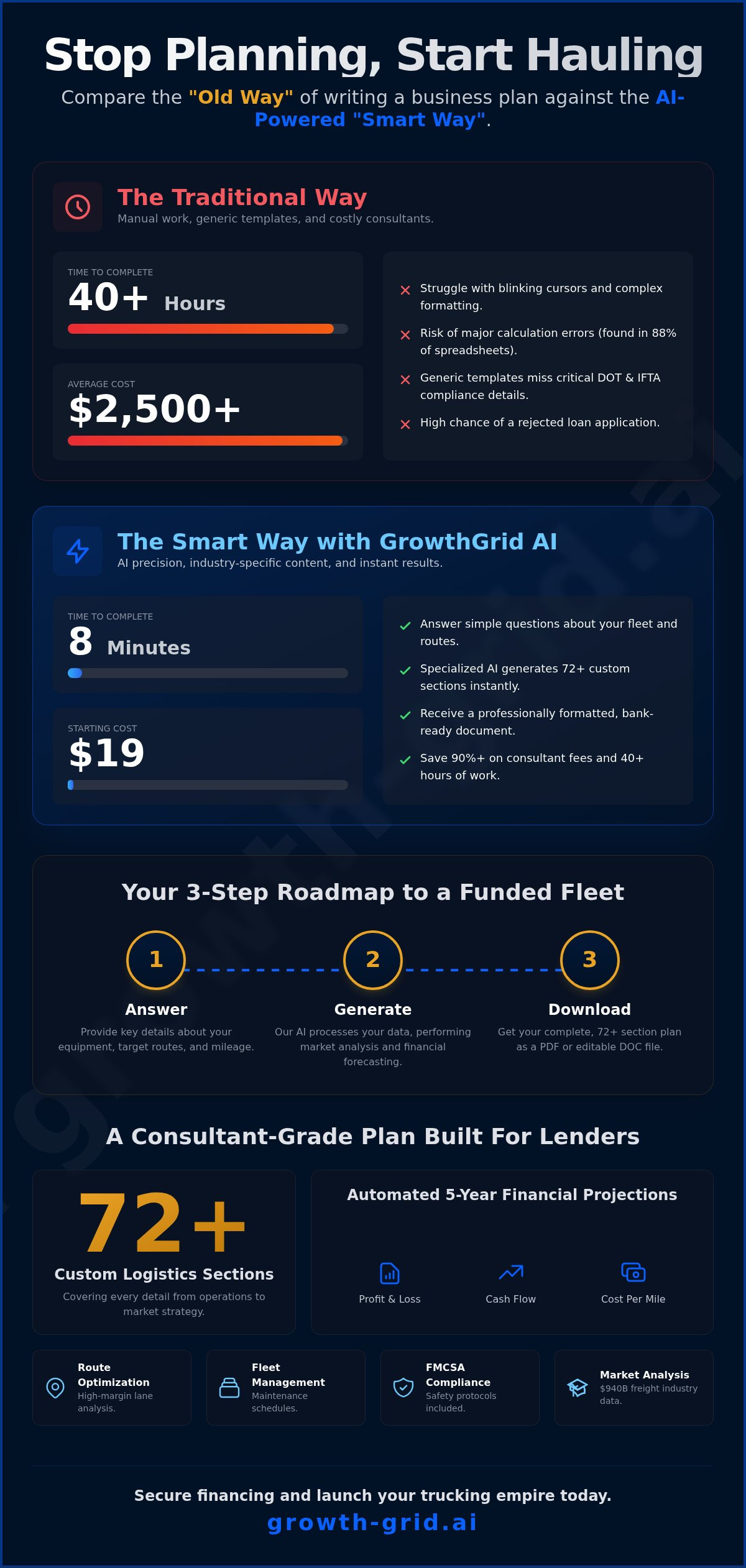 Trucking Company Business Plan Generator: Build Your Fleet Strategy in 8 Minutes