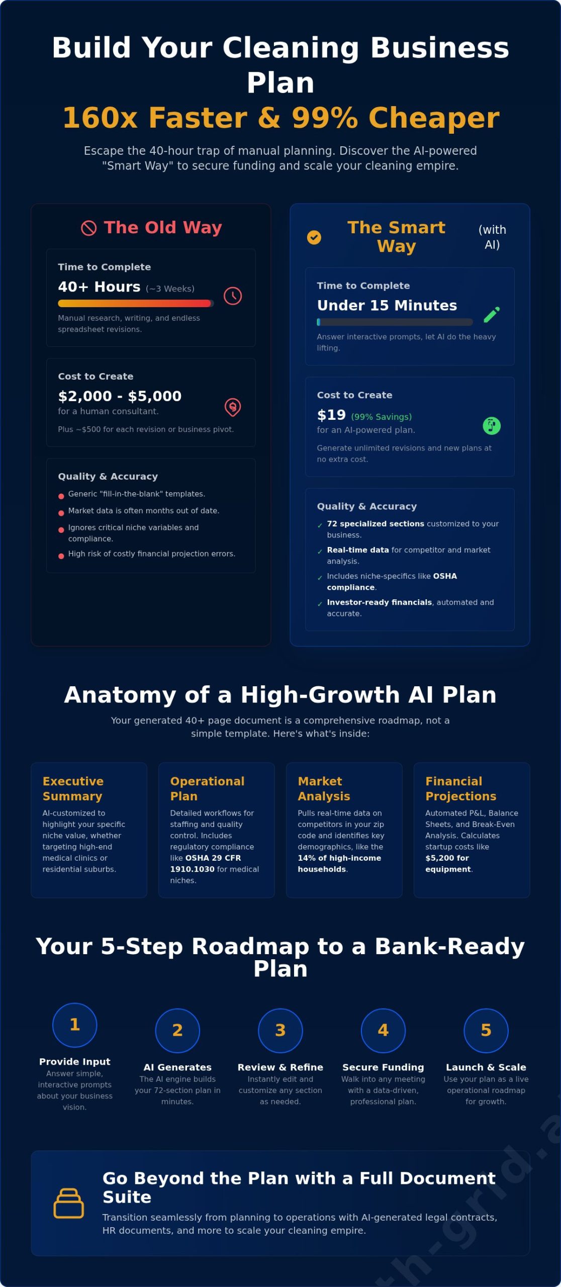 AI Cleaning Business Plan Creator: Build Your Strategy in 15 Minutes