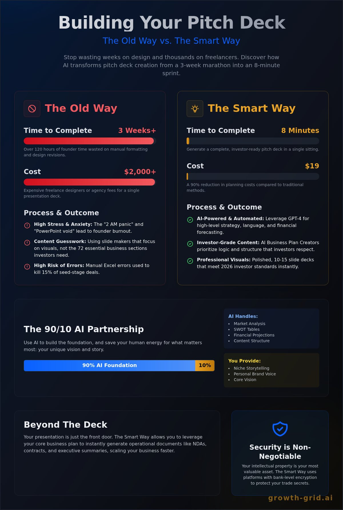 How to Use a Business Plan Presentation Creator to Nail Your Pitch in 2026