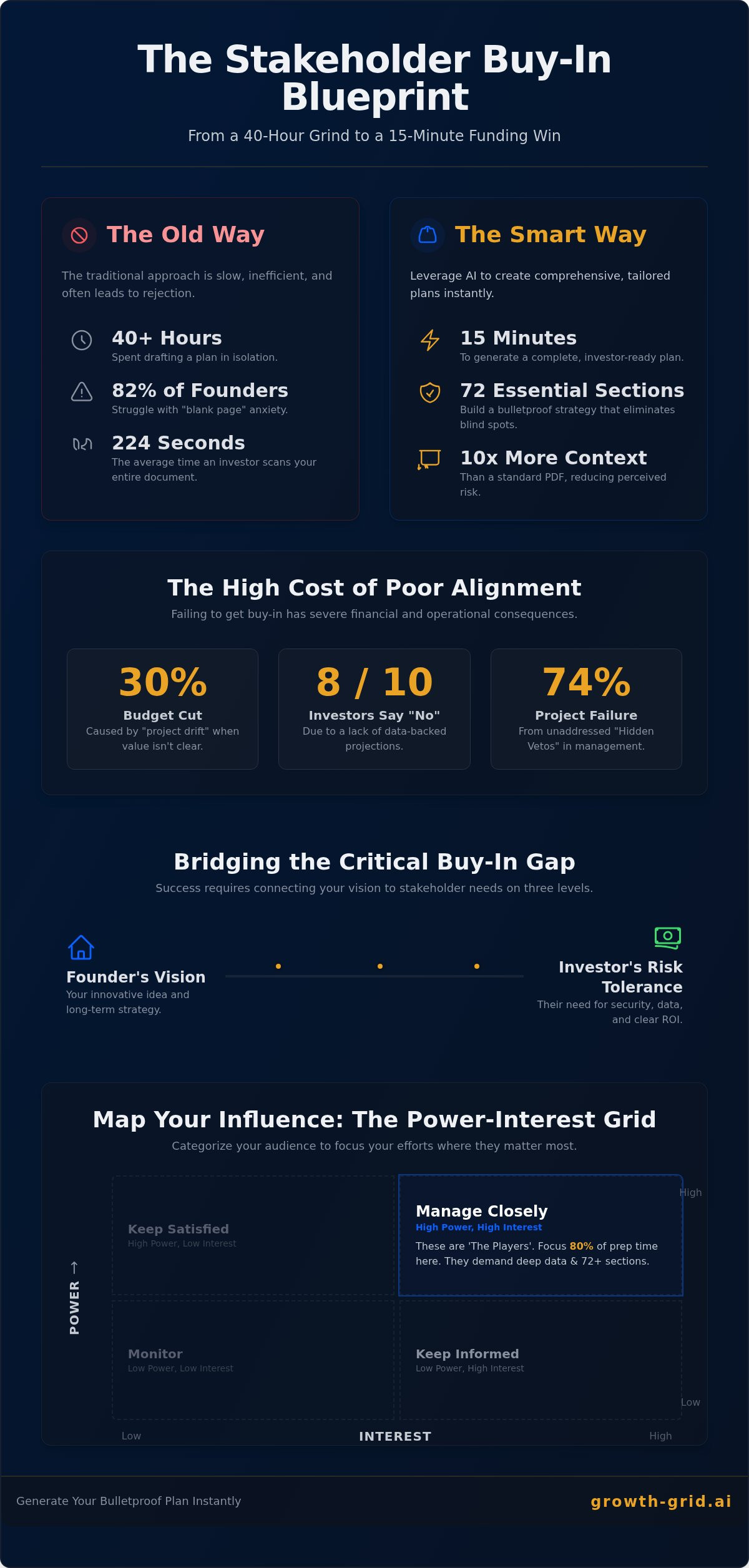 How to Get Stakeholder Buy-In with a Professional Business Plan in 2026